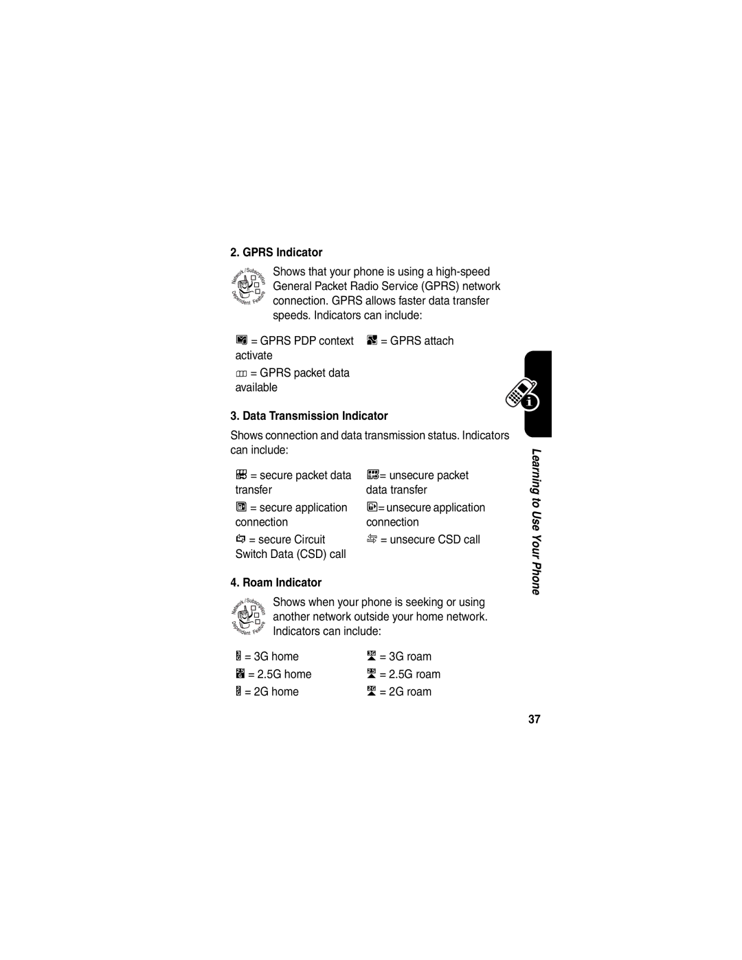 Motorola C975 manual Gprs Indicator, Data Transmission Indicator, Roam Indicator 