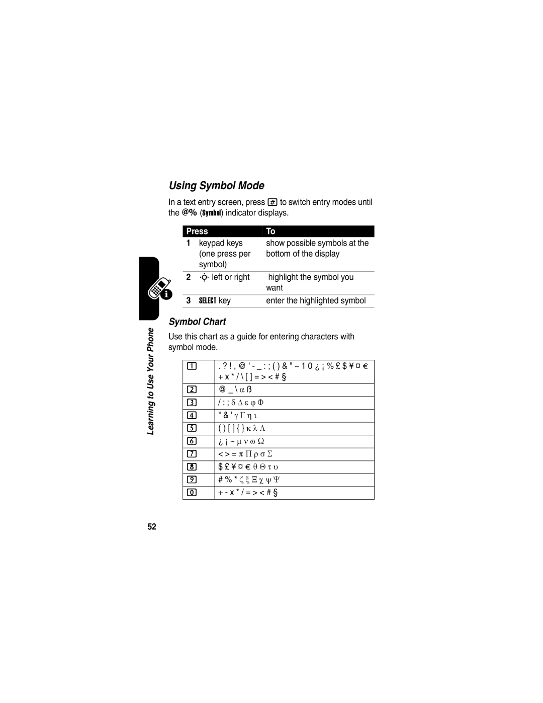 Motorola C975 manual Using Symbol Mode, Symbol Chart, @ \ α ß, $ £ ¥ ¤ £ θ Θ τ υ, + x * / = # § 