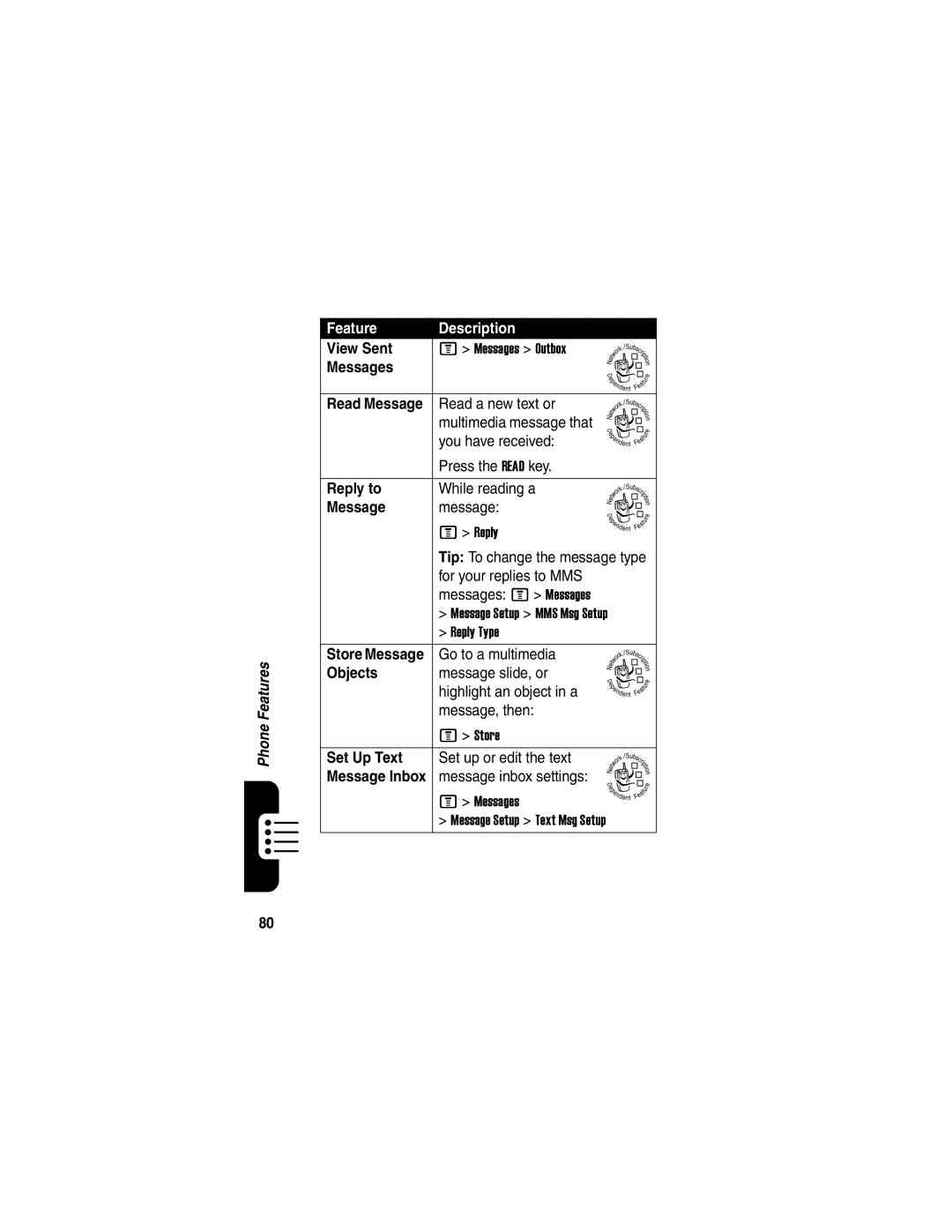 Motorola C975 manual View Sent, Messages, Read Message, Reply to, Store Message, Set Up Text, Message Inbox 