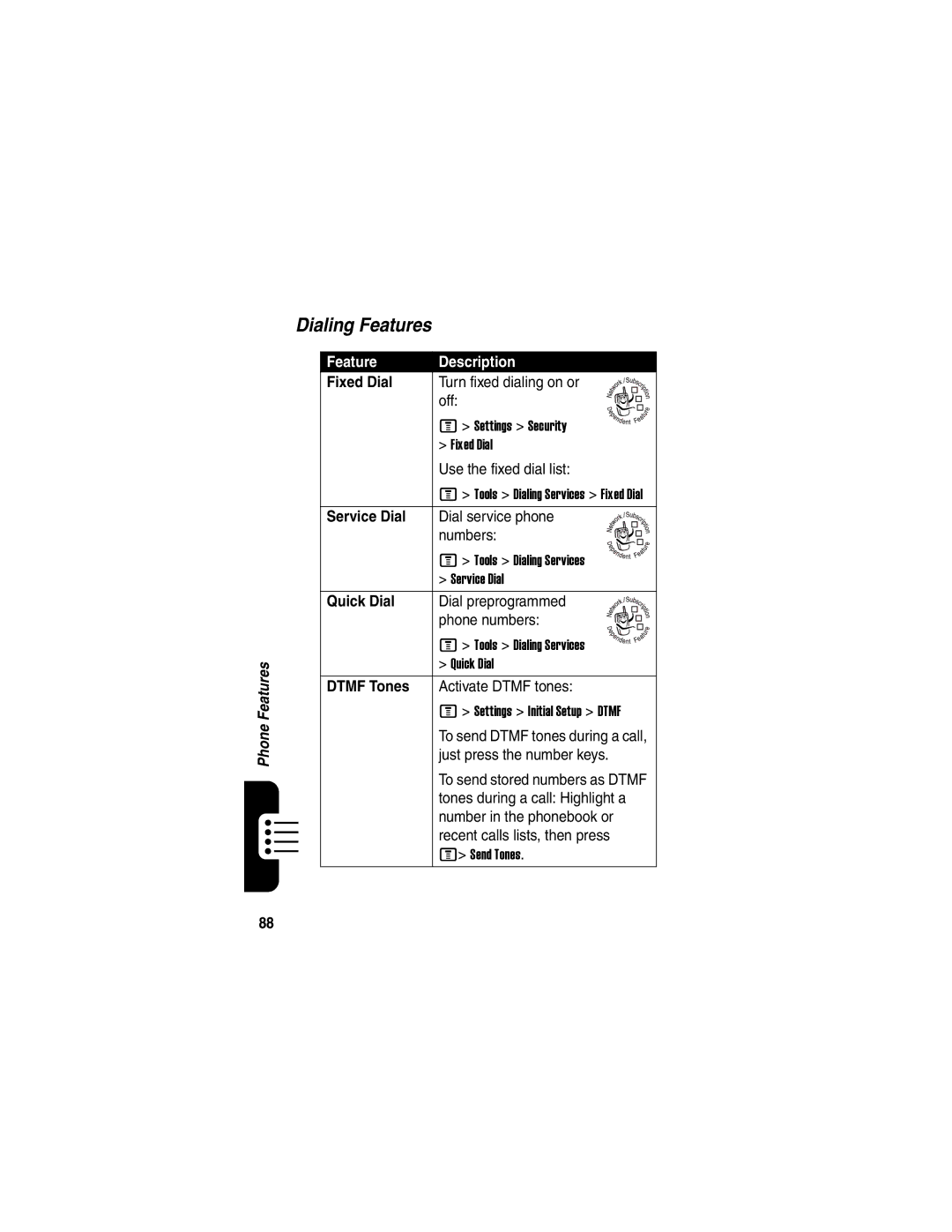 Motorola C975 Dialing Features, Feature Description Fixed Dial Turn fixed dialing on or Off, Service Dial, Quick Dial 