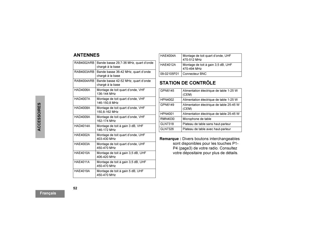 Motorola CDM1250 manual $17116, 67$7,21&2175Ð, 5HPDUTXHLYHUVERXWRQVLQWHUFKDQJHDEOHV, VRQWGLVSRQLEOHVSRXUOHVWRXFKHV3 