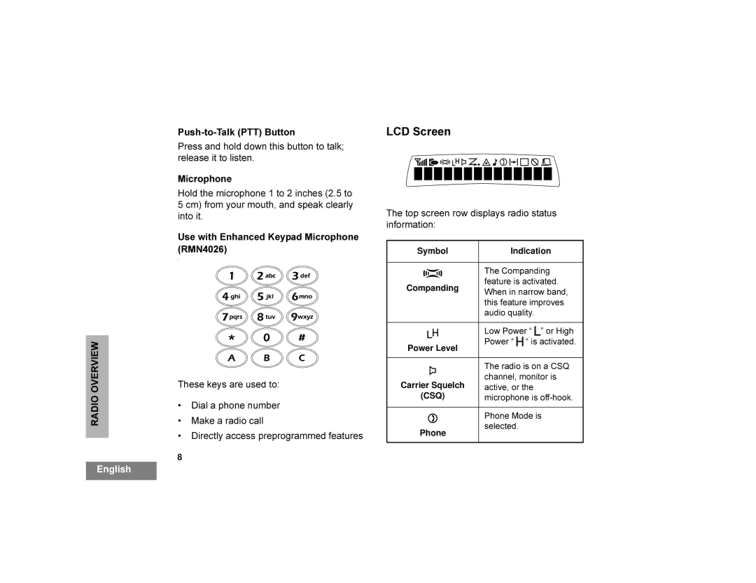 Motorola CDM1250 manual 6FUHHQ, 3XVKWR7DON377%XWWRQ, 0LFURSKRQH, 7KHVHNH\VDUHXVHGWR ‡ Ldodskrqhqxpehu ‡ 0DNHDUDGLRFDOO 