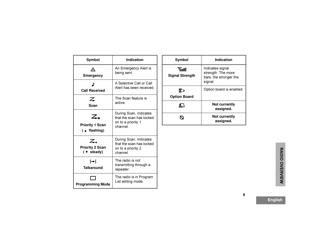 Motorola CDM1250 manual Ehlqjvhqw, $Ohuwkdvehhquhfhlyhg, 7KHUDGLRLVQRW 