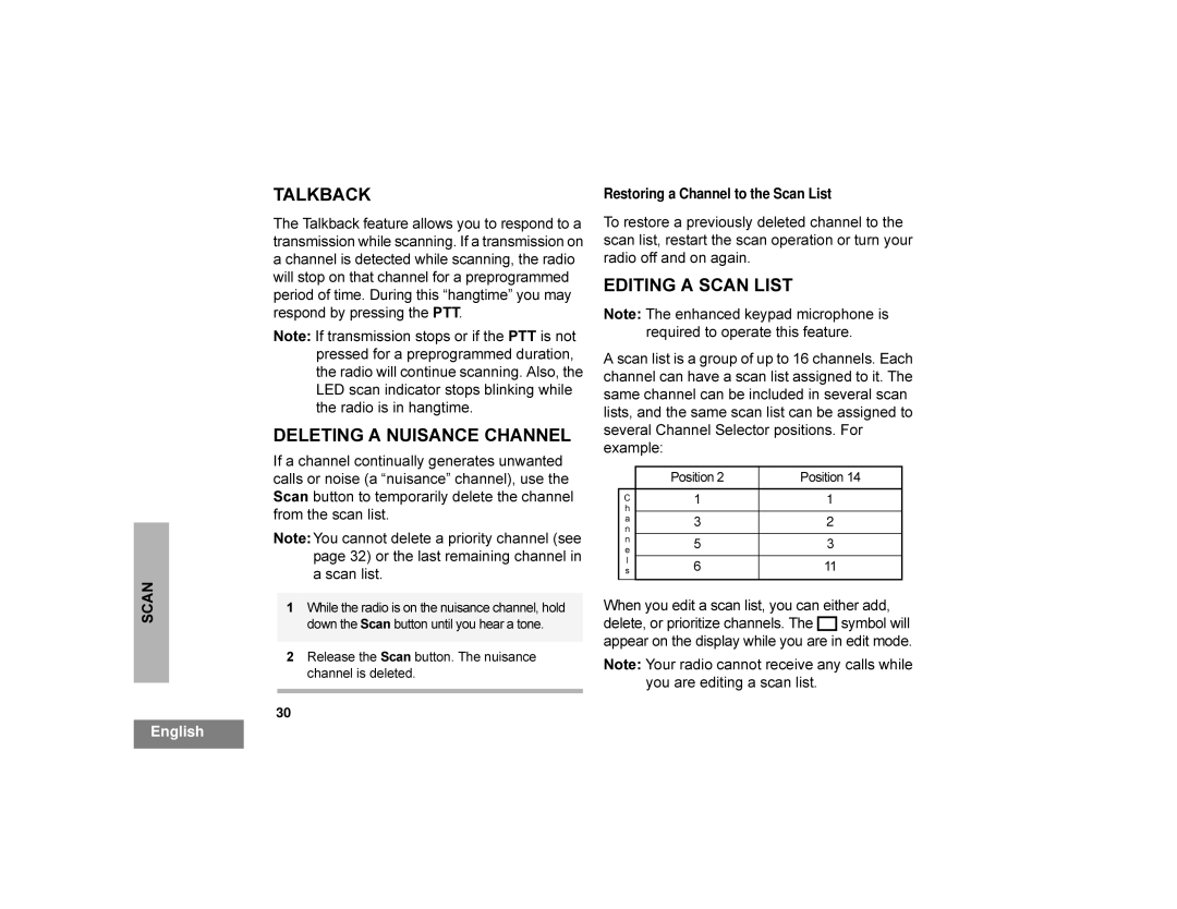 Motorola CDM1250 manual $/.%$, $6&$1/,67, $18,6$1&&+$11 