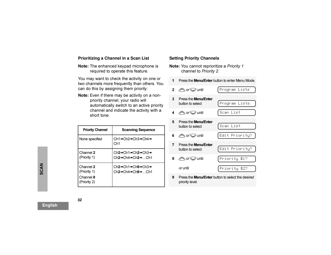 Motorola CDM1250 1RWH RXFDQQRWUHSULRULWLHD3ULRULW\ FKDQQHOWR3ULRULW, Vkruwwrqh, 3URJUDP/LVWV 6FDQ/LVW GLW3ULRULW, Kdqqho 