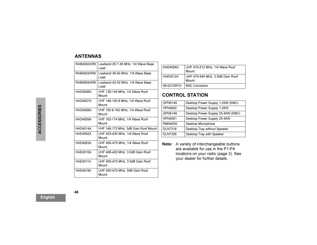 Motorola CDM1250 manual +0+0RXQW, $1711$6, 21752/67$7,21, $&&6625,6 