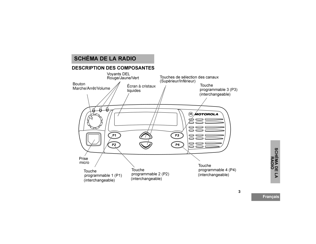 Motorola CDM1250 manual +e0$/$5$,2, 37,216&20326$176, +e0$/$ 5$,2 