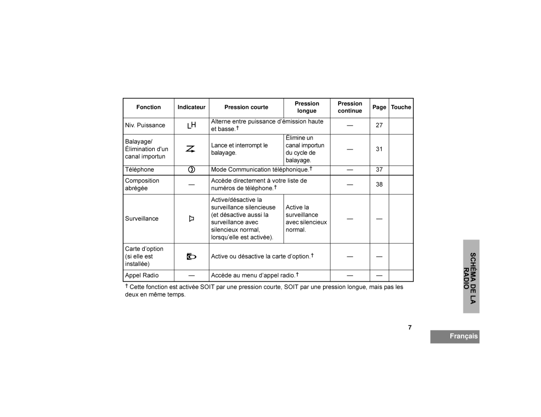 Motorola CDM1250 manual Dod\Djh, Edod\Djh, $Fwlyhod, Qrupdo 