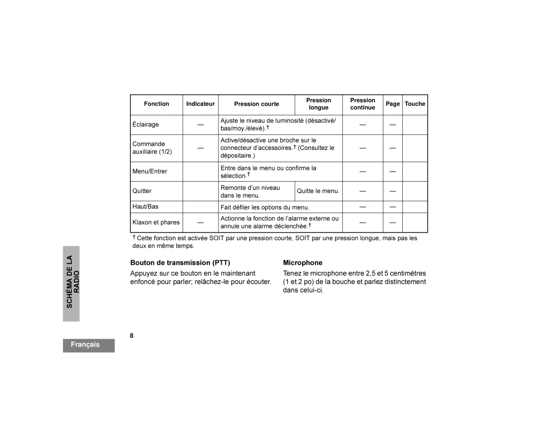 Motorola CDM1250 manual RXWRQGHWUDQVPLVVLRQ3770LFURSKRQH, Gdqvfhoxlfl, Rppdqgh, 0HQXQWUHU, Gdqvohphqx +DXW%DV 