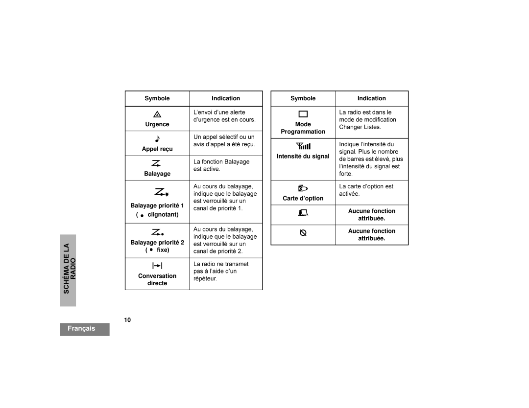 Motorola CDM1250 manual Iruwh 