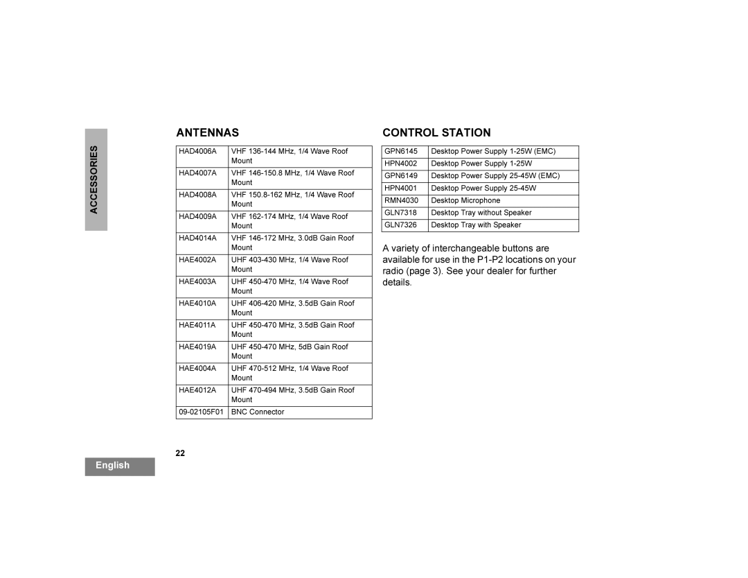 Motorola CDM750 manual $&&6625,6, Ghwdlov 