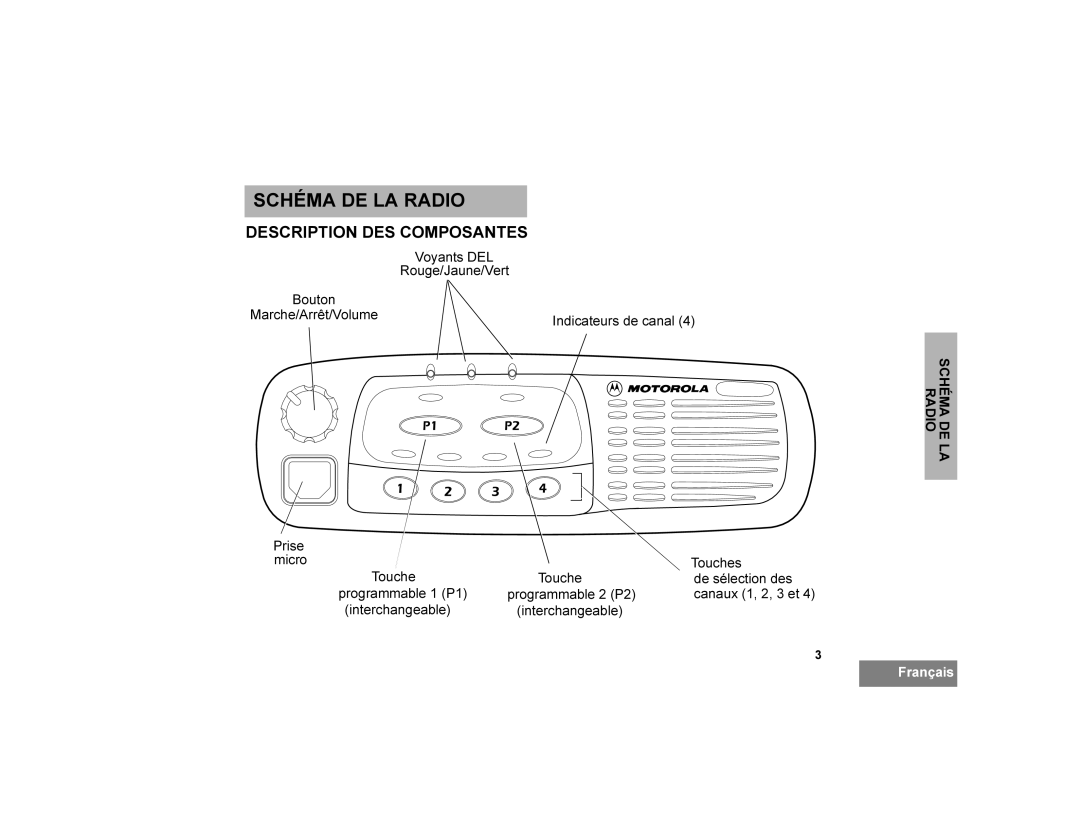 Motorola CDM750 manual +e0$/$5$,2, 37,216&20326$176, +e0$/$ 5$,2, 3ULVH Plfur 7RXFKHV, Lqwhufkdqjhdeoh 