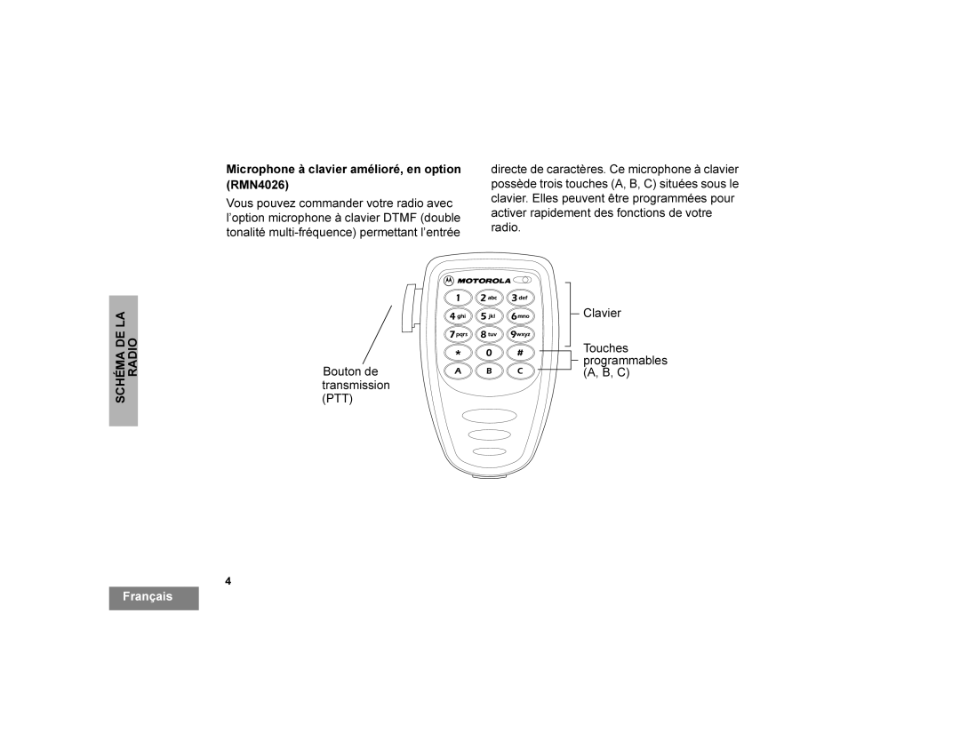 Motorola CDM750 manual Rxwrqgh, Dfwlyhuudslghphqwghvirqfwlrqvghyrwuh Udglr Odylhu 