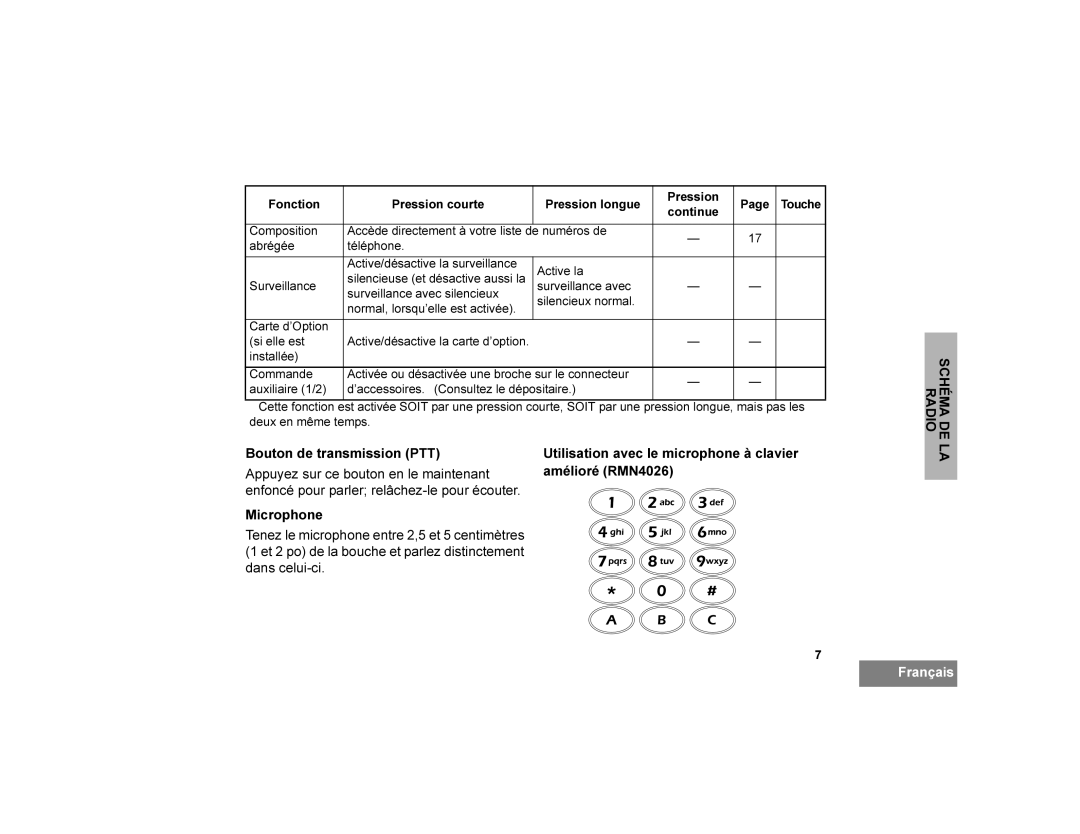 Motorola CDM750 manual RXWRQGHWUDQVPLVVLRQ3778WLOLVDWLRQDYHFOHPLFURSKRQHjFODYLHU, 3DJH 7RXFKH, $Fwlyhod, Rppdqgh 