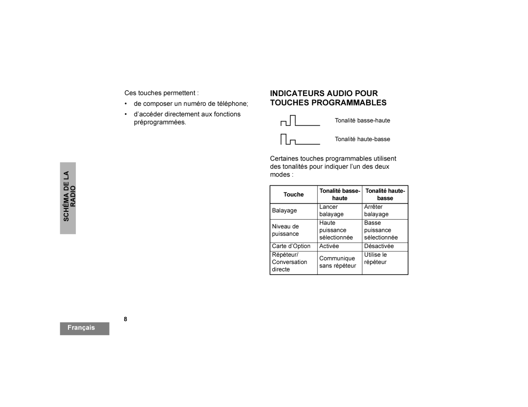 Motorola CDM750 manual $7856$8,23285 728&+6352*5$00$%/6, Hvwrxfkhvshuphwwhqw, 7RXFKH, Kdxwh Edvvh 