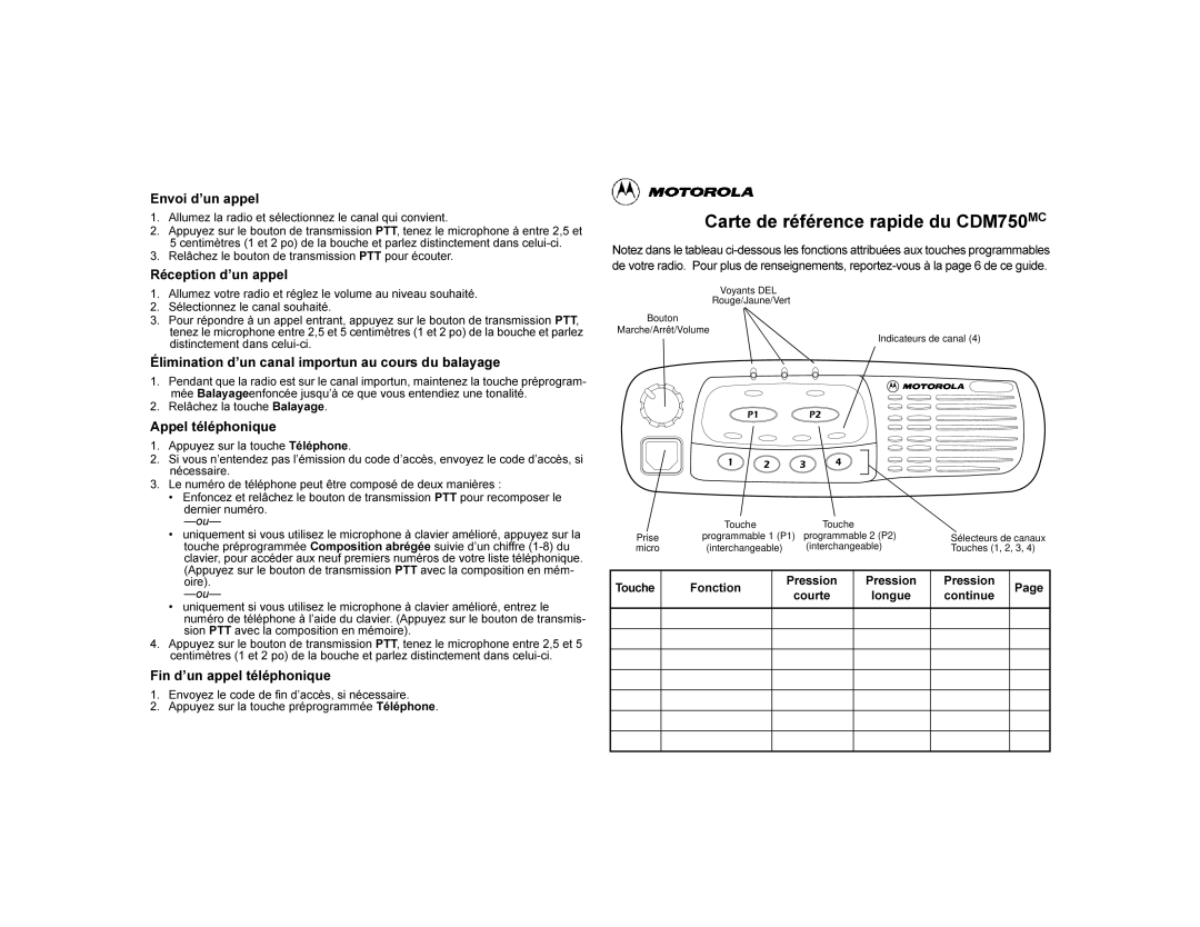 Motorola CDM750 manual Micro Interchangeable 