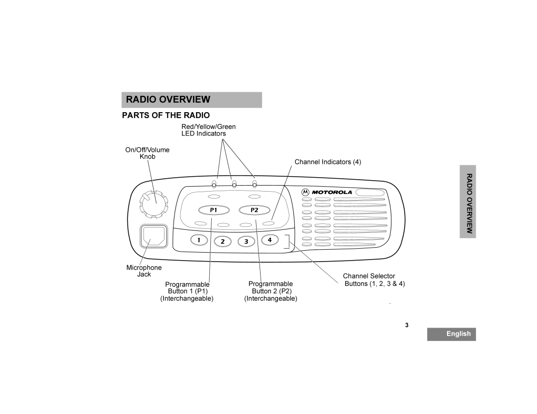 Motorola CDM750 manual $,22959, $57627+5$,2, 2Q2II9ROXPH QRE KDQQHO,QGLFDWRUV, Qwhufkdqjhdeoh 