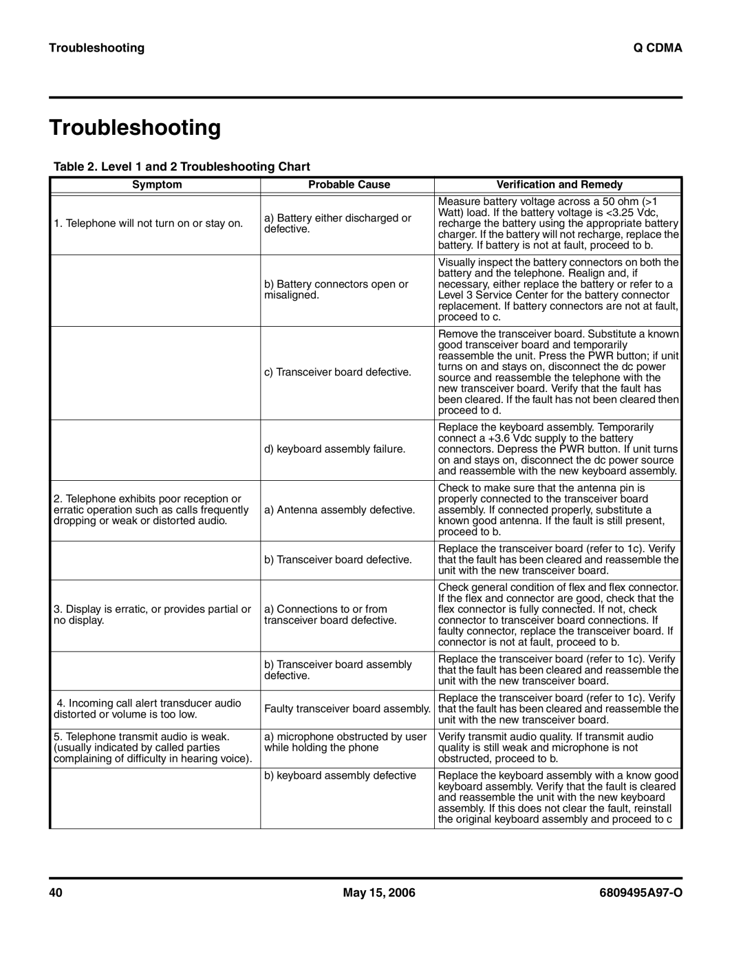 Motorola CDMA 800/1900 MHz service manual Level 1 and 2 Troubleshooting Chart 