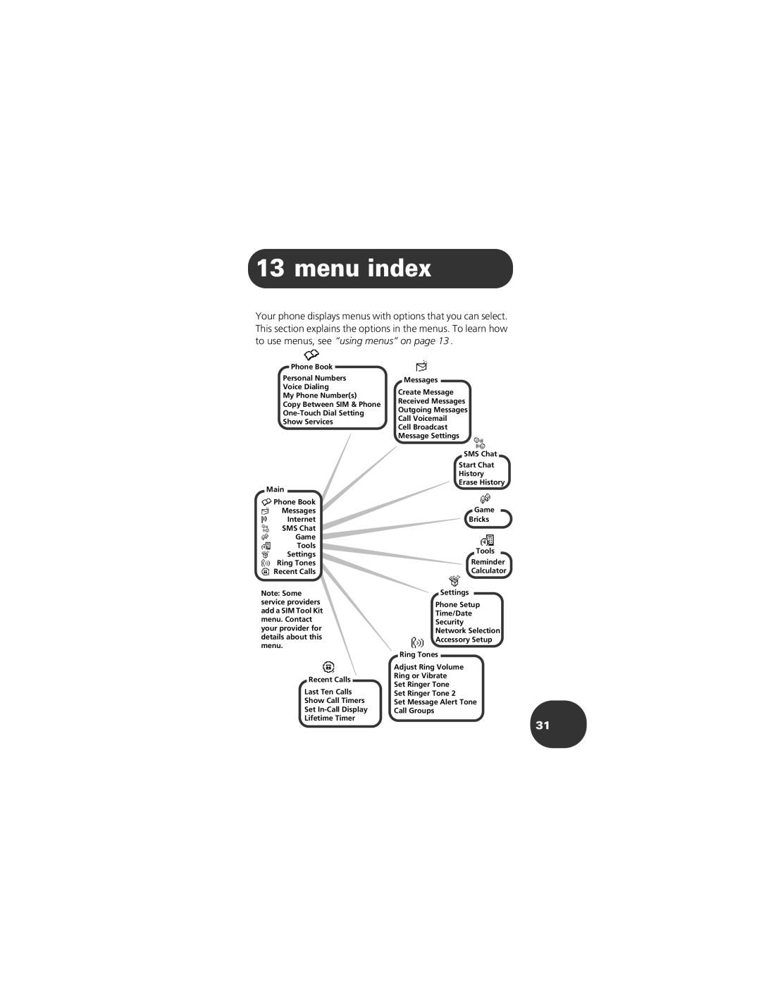 Motorola CELLPHONE manual Menu index 