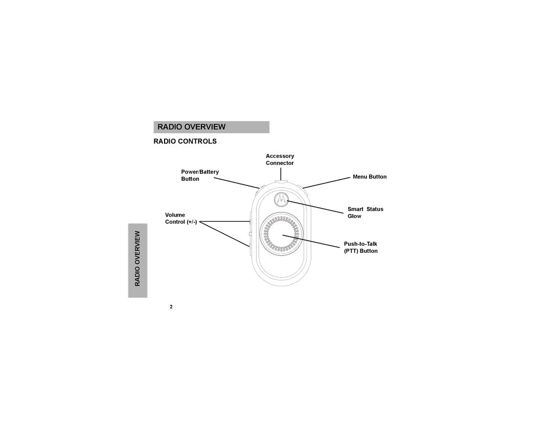 Motorola CLP series, CLP1040, CLP1010 manual Radio Overview 