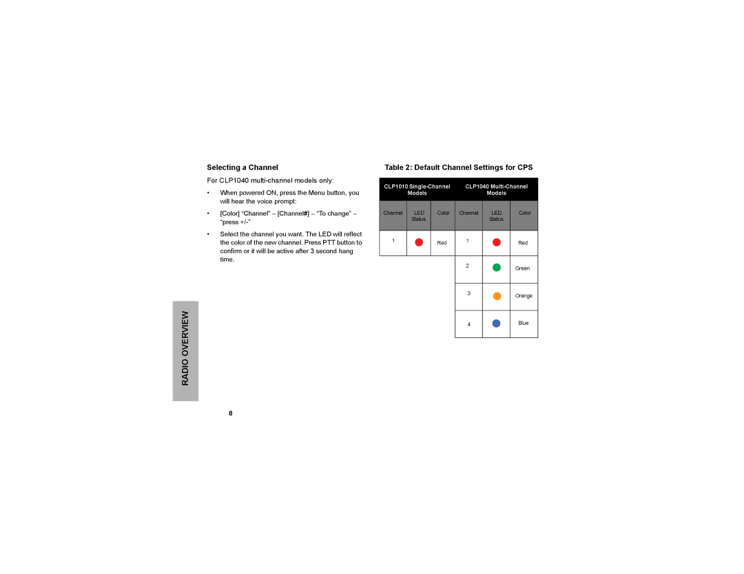 Motorola CLP series, CLP1040, CLP1010 manual Selecting a Channel, Default Channel Settings for CPS 