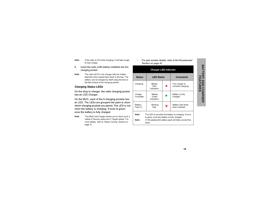 Motorola CLP1010, CLP1040, CLP series manual Charging Status LEDs, Charger LED Indicator 