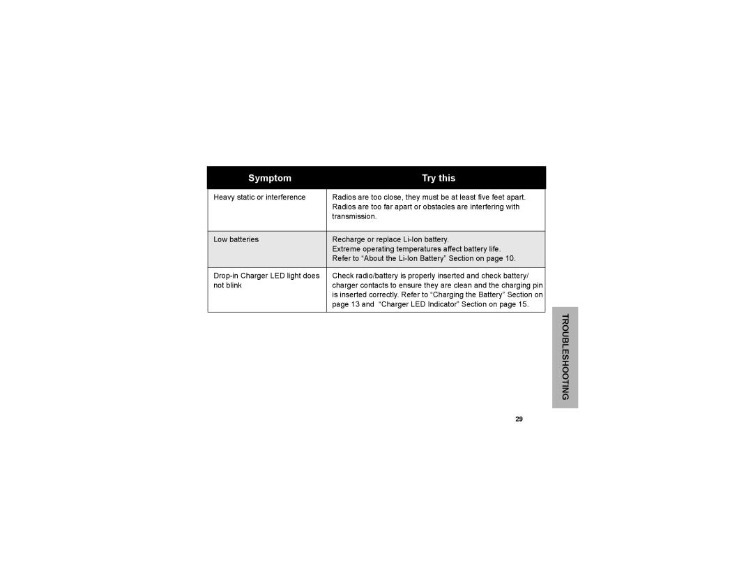 Motorola CLP series, CLP1040, CLP1010 manual and Charger LED Indicator Section on 