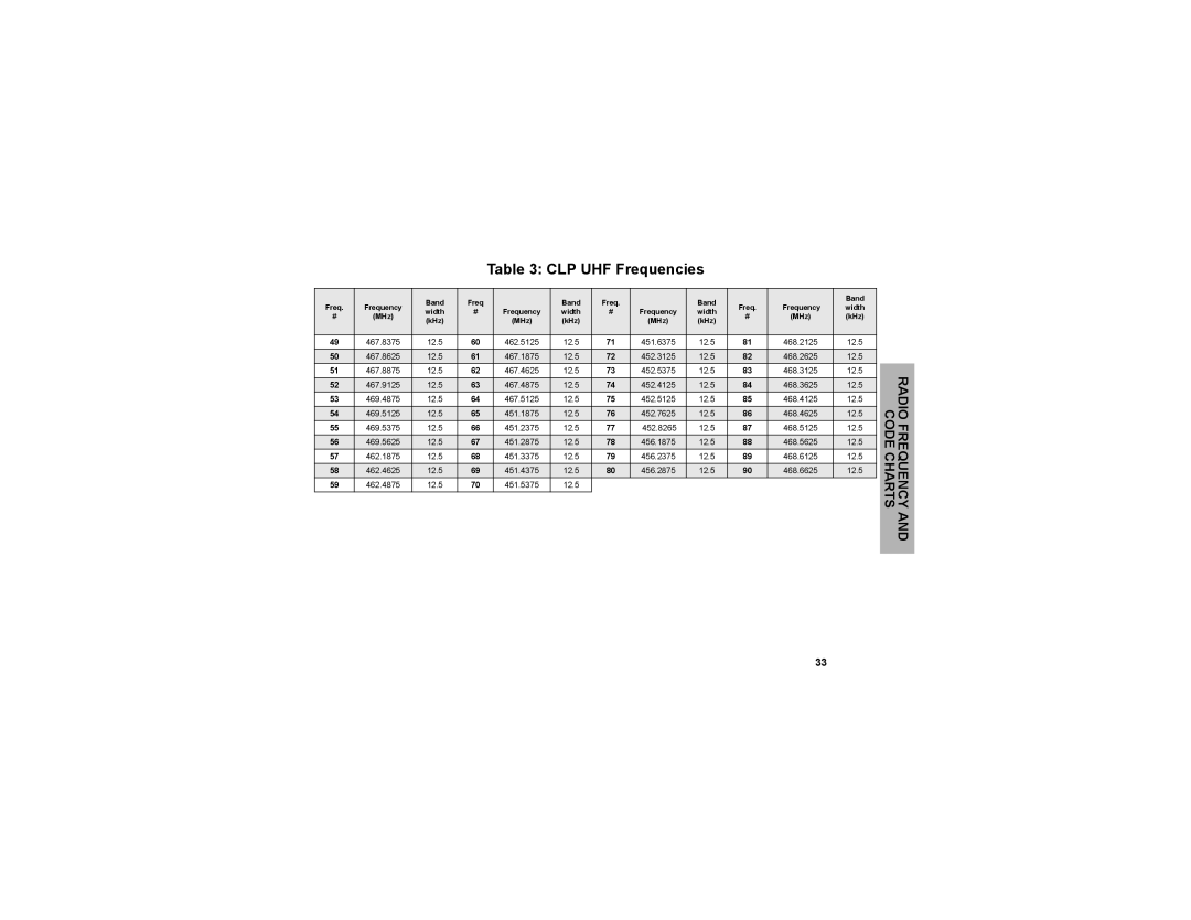 Motorola CLP1010, CLP1040, CLP series manual Radiofrequency 