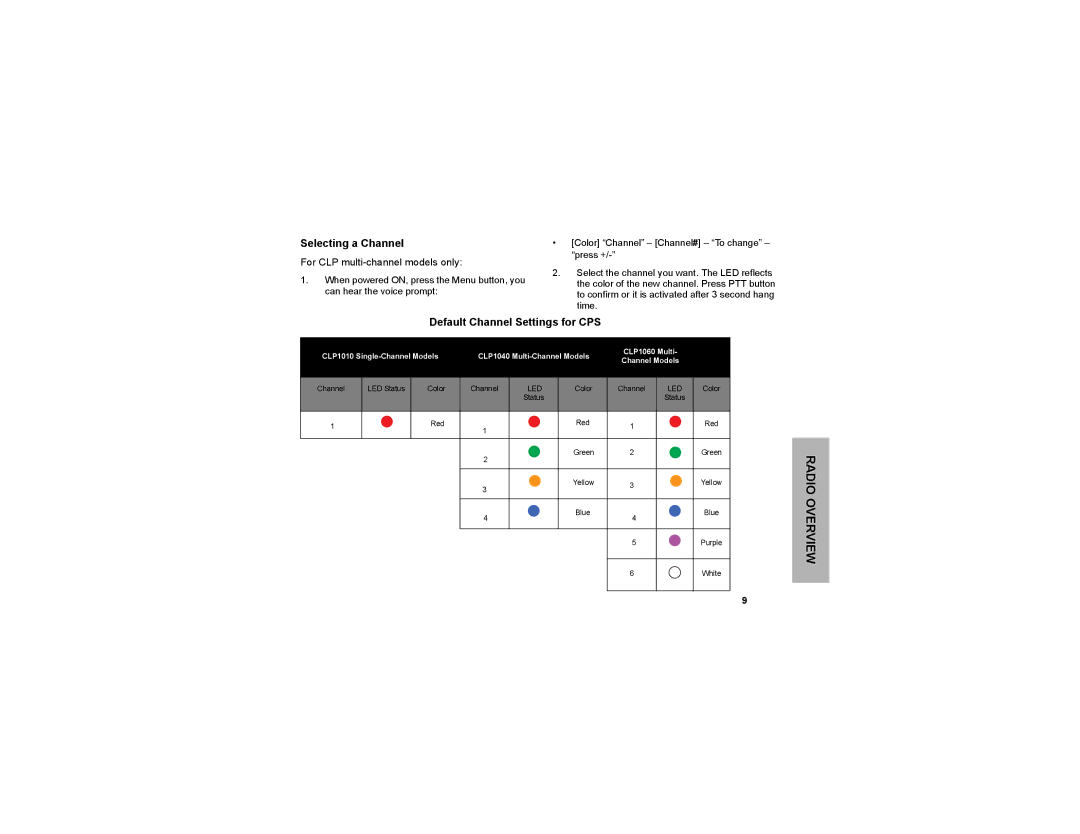 Motorola CLP1060 manual Selecting a Channel, Default Channel Settings for CPS 