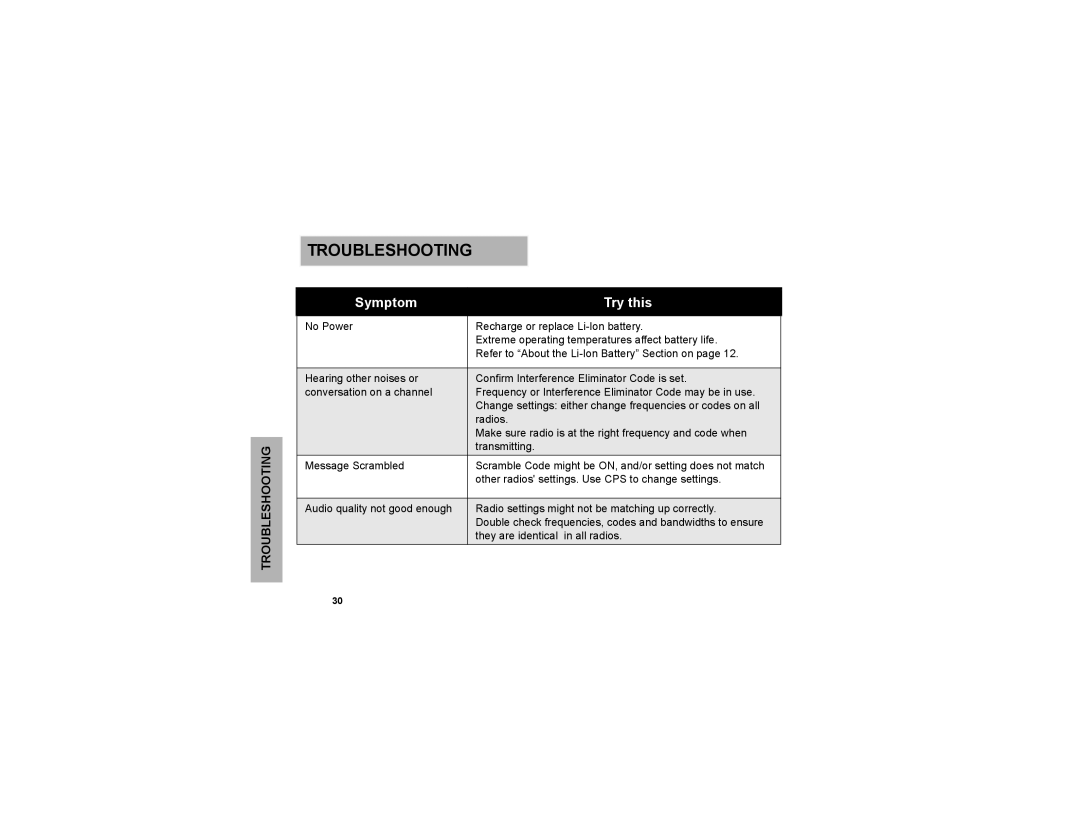 Motorola CLP1060 manual Troubleshooting, Symptom Try this 