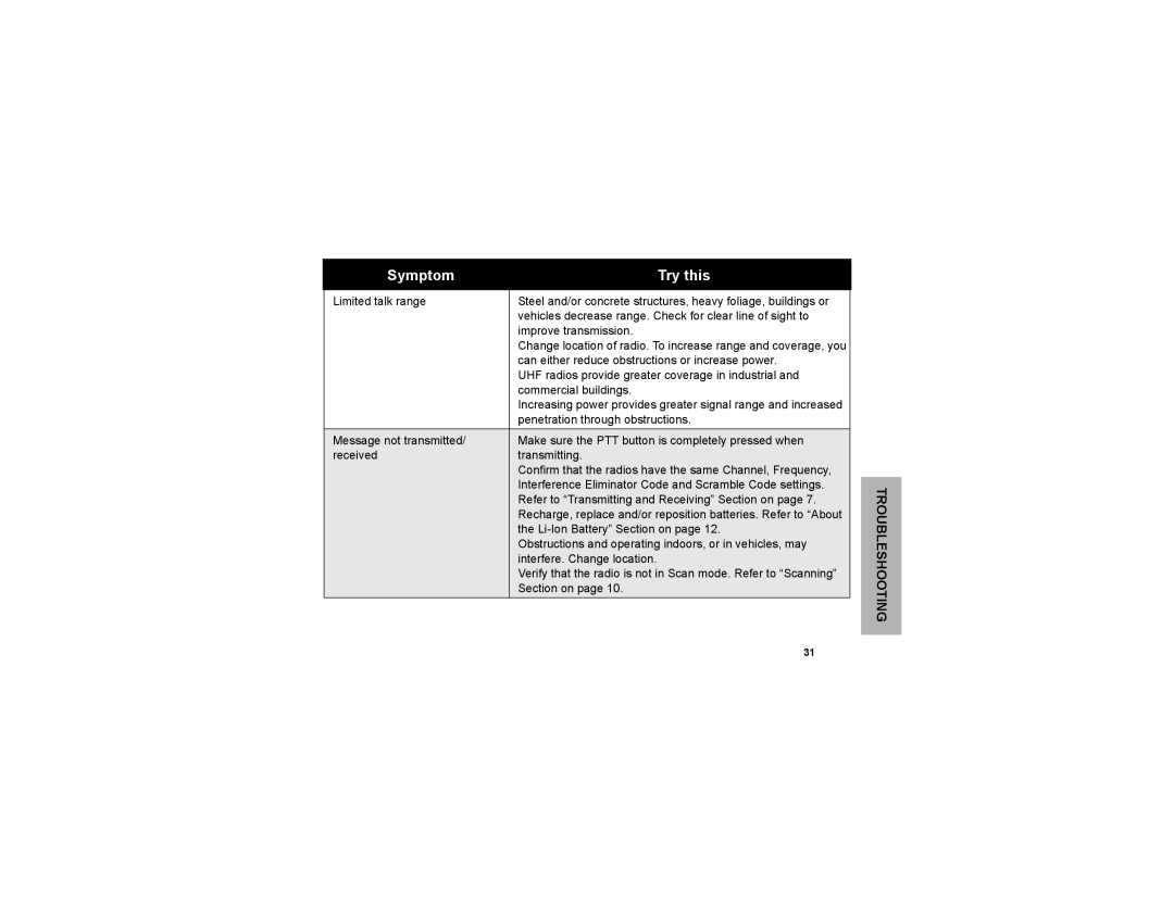 Motorola CLP1060 manual Can either reduce obstructions or increase power 