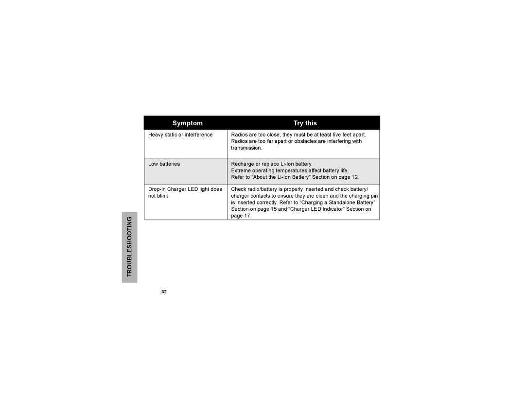 Motorola CLP1060 manual Section on page 15 and Charger LED Indicator Section on 