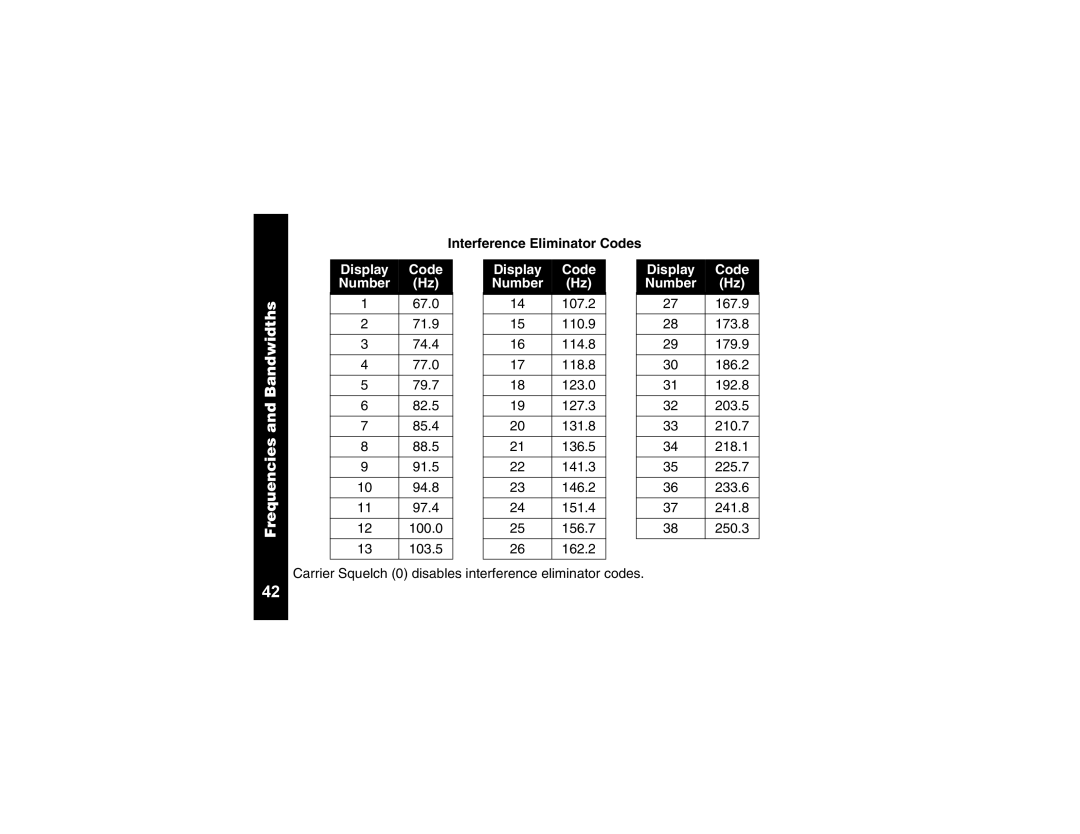 Motorola CLS1110 manual Interference Eliminator Codes 