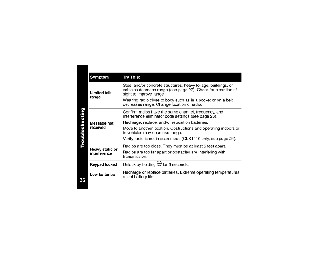 Motorola CLS1410 Limited talk, Range, Message not, Received, Heavy static or, Interference, Keypad locked, Low batteries 