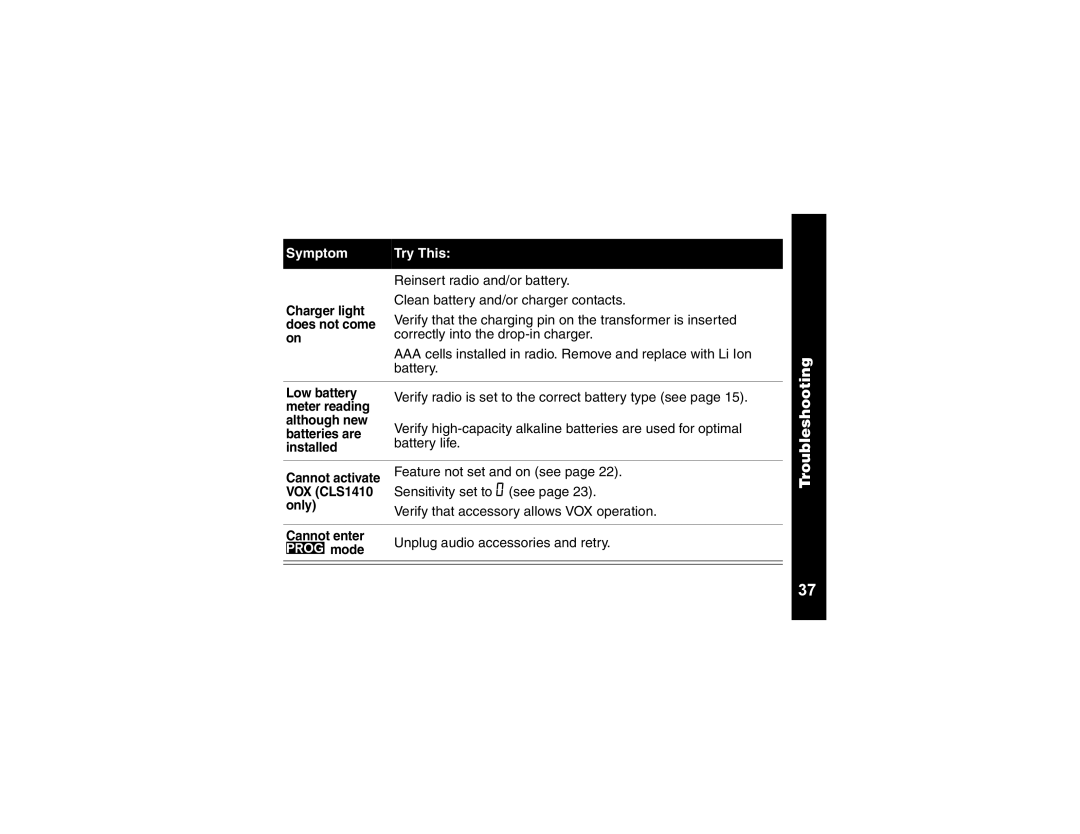 Motorola CLS1110, CLS1410 manual Charger light does not come on 