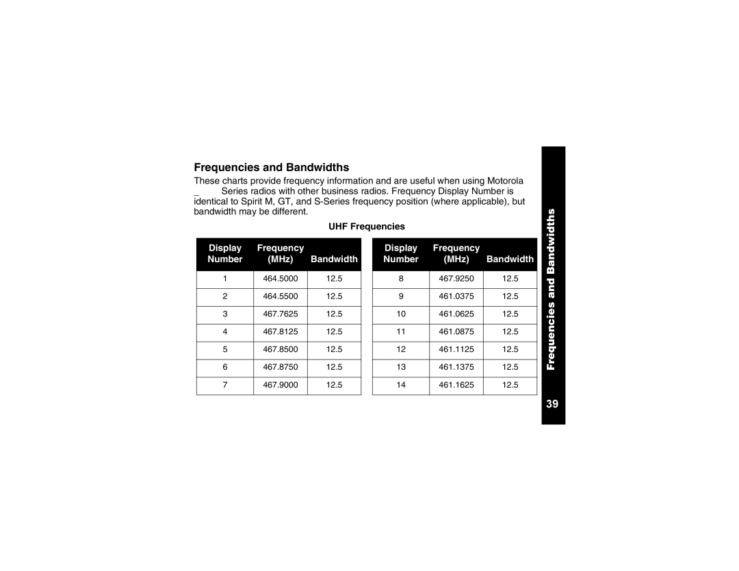 Motorola CLS1110, CLS1410 manual Frequencies and Bandwidths, UHF Frequencies 