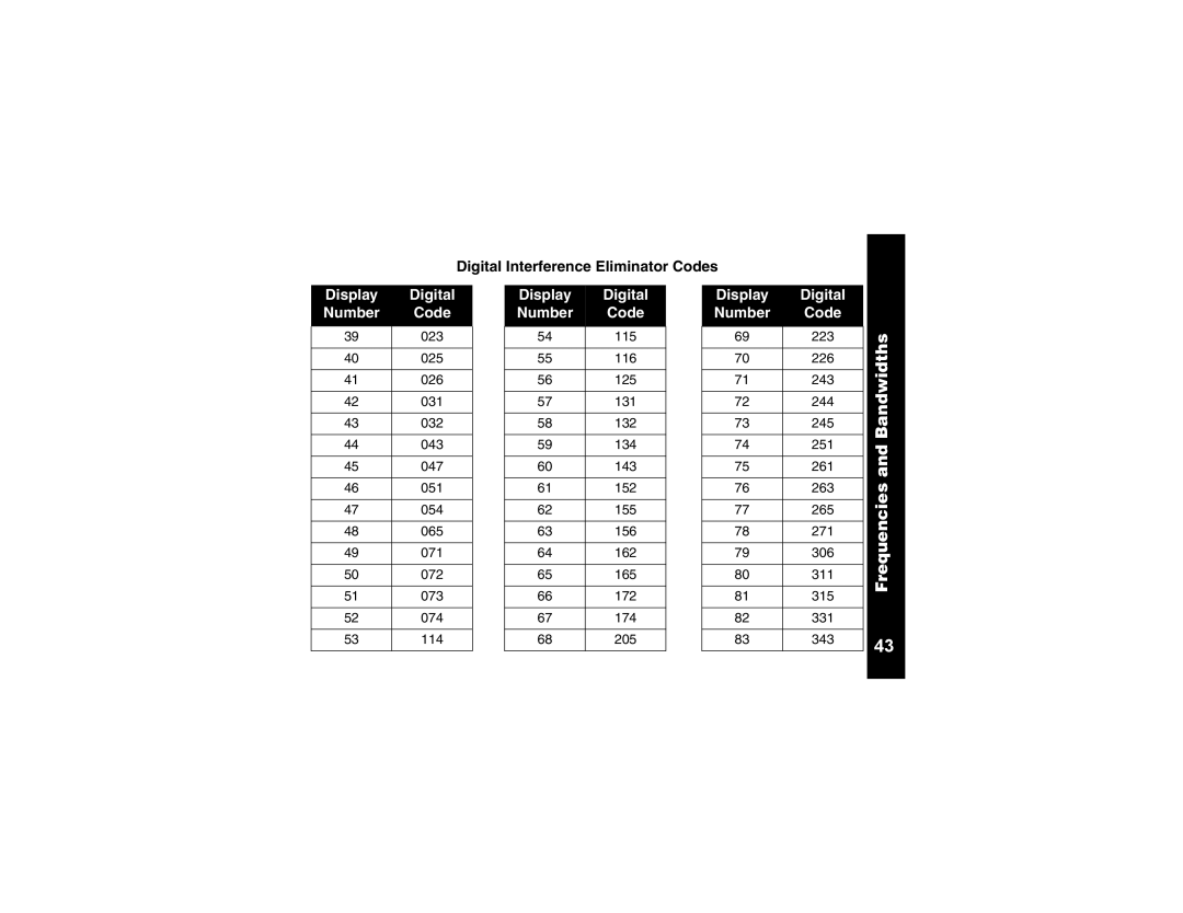 Motorola CLS1110, CLS1410 manual Digital Interference Eliminator Codes 