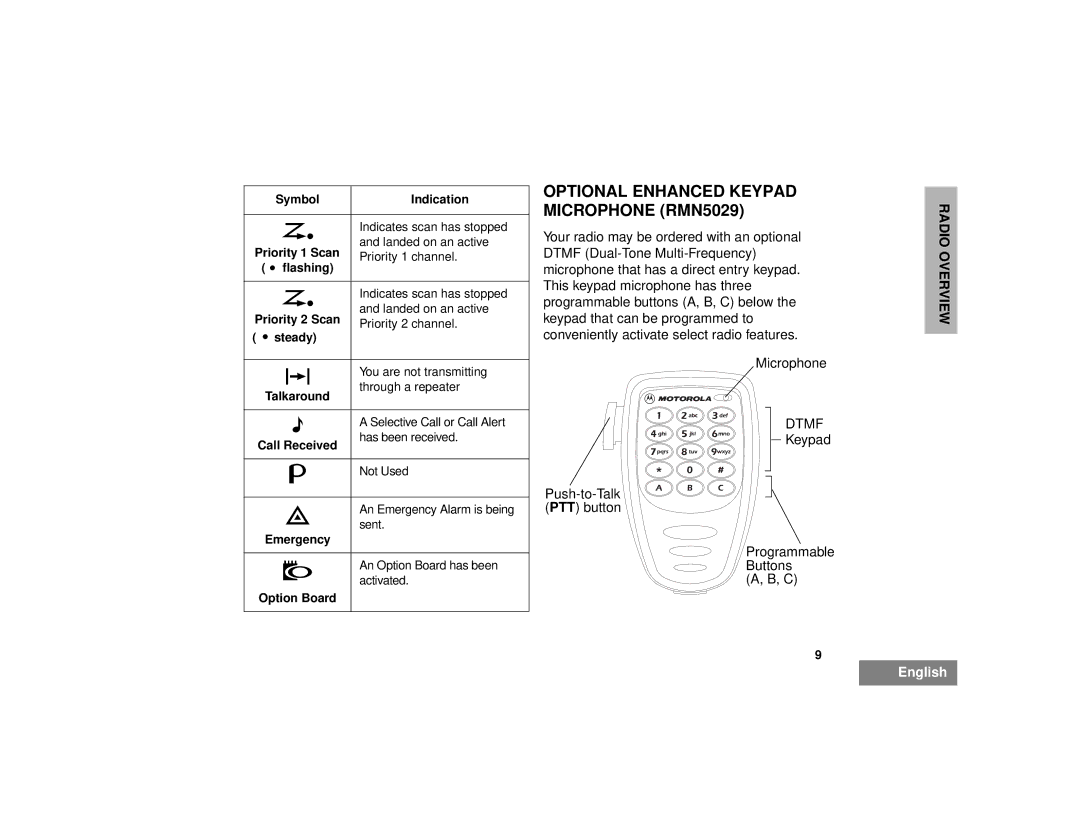 Motorola CM300 manual Optional Enhanced Keypad Microphone RMN5029 