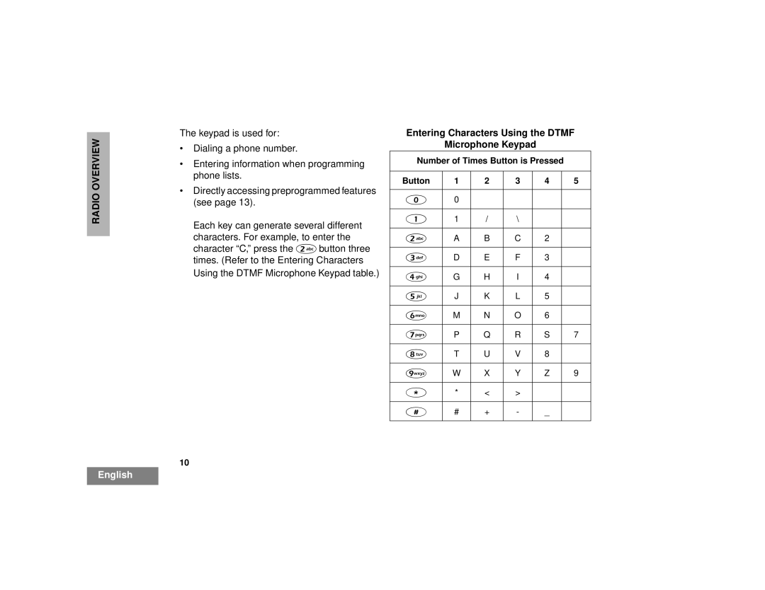 Motorola CM300 manual Entering Characters Using the Dtmf Microphone Keypad, Number of Times Button is Pressed 