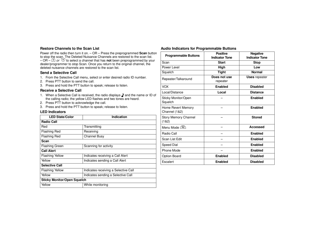 Motorola CM300 manual Restore Channels to the Scan List, Send a Selective Call, Receive a Selective Call, LED Indicators 