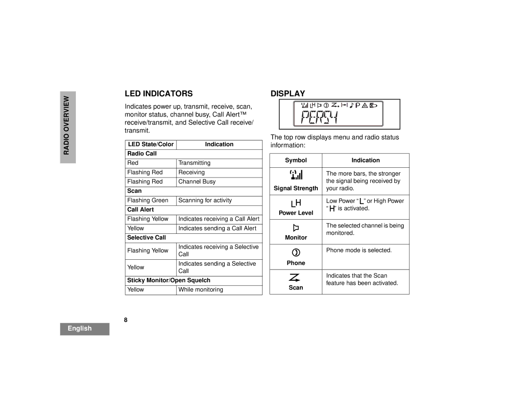 Motorola CM300TM manual LED Indicators, Display 