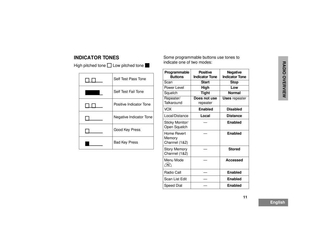 Motorola CM300TM manual Indicator Tones 