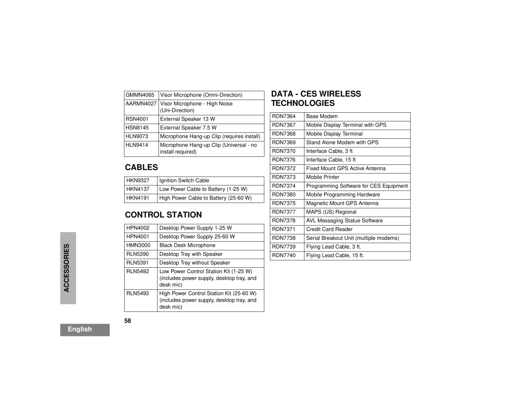 Motorola CM300TM manual Cables, Control Station, Data CES Wireless Technologies 