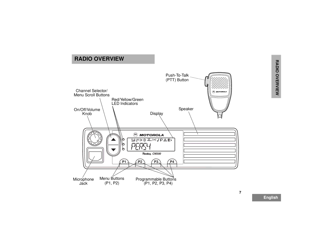 Motorola CM300TM manual PERS4, Radio Overview 