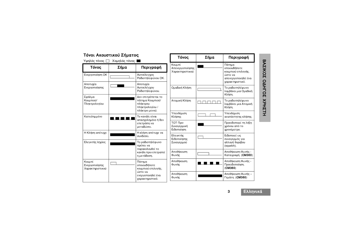 Motorola CM340, CM360 manual ‘¸ÌÔÈ ¡ÍÔıÛÙÈÍÔ˝ ﬁÏ·ÙÔÚ, ‘¸Ìôú, ﬁÏ· ÂÒÈ„Ò·ˆﬁ 