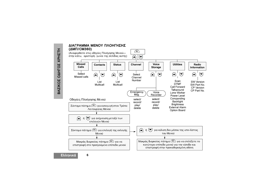 Motorola CM340 manual «‘« …¡√-¡ÃÃ¡ Ã≈Õœ’ -Àœ«√«« ƑÃ-/CM360, ¬¡… œ, ‰Á„ﬂÂÚ -ÎÔﬁ„ÁÛÁÚ ÃÂÌÔ˝ 