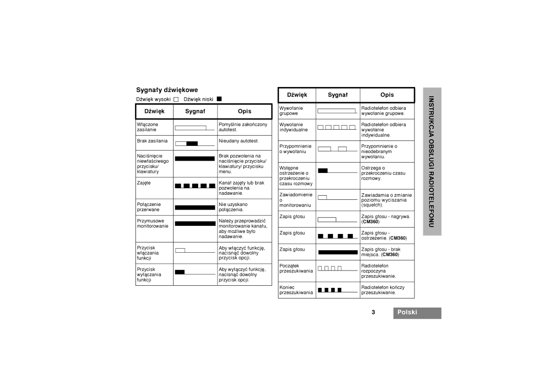 Motorola CM340, CM360 manual Sygna³y dŸwiêkowe, DŸwiêk Sygna³ Opis, DŸwiêk wysoki DŸwiêk niski 