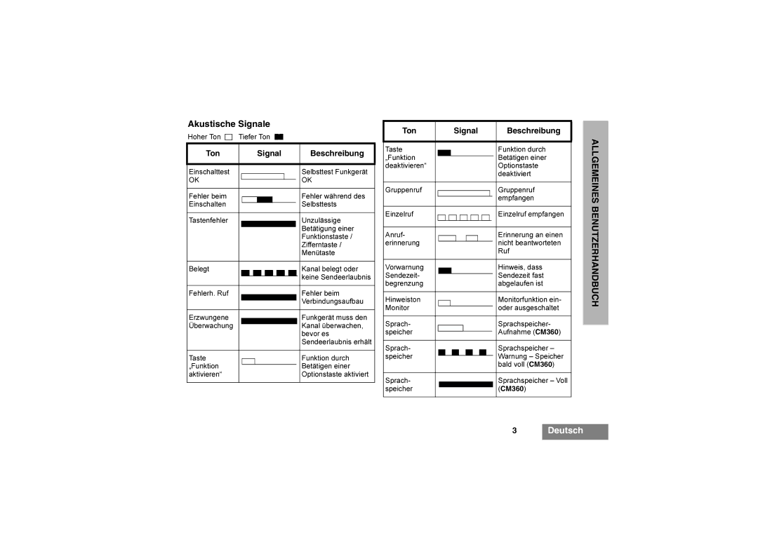 Motorola CM340 manual Akustische Signale, Ton Signal Beschreibung, Hoher Ton Tiefer Ton, CM360 