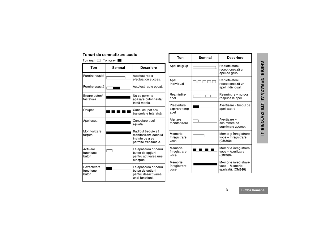 Motorola CM340, CM360 manual Tonuri de semnalizare audio, Ton Semnal Descriere, Ton înalt Ton grav 