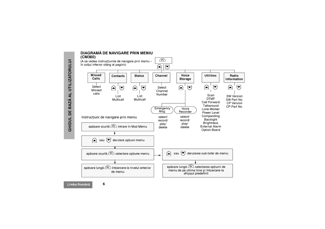 Motorola CM340 manual Diagramã DE Navigare Prin Meniu CM360, Instrucþiuni de navigare prin meniu 